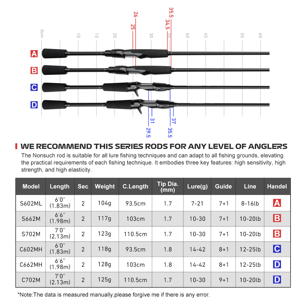 NOEBY 1.83m 1.98m 2.13m NONSUC - Fishing Rod Surf review and price